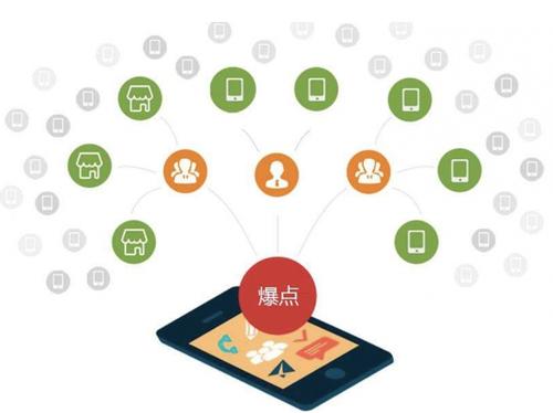 沙坪坝为什么越来越多的企业通过软文营销来引流